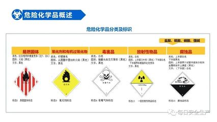 新标发布:GB15603-2022《危险化学品仓库储存通则》,2023年7月1日实施